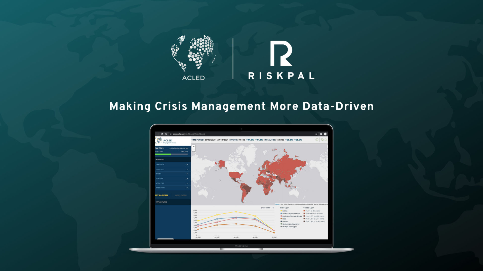 RiskPal Partners with ACLED for Data-Driven Crisis Management